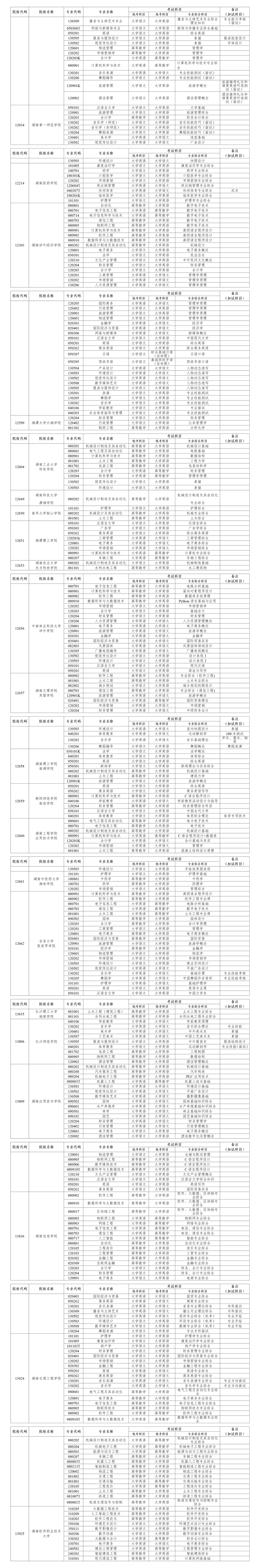 关于公布2024年湖南省普通高校专升本考试招生专业考试科目的公告