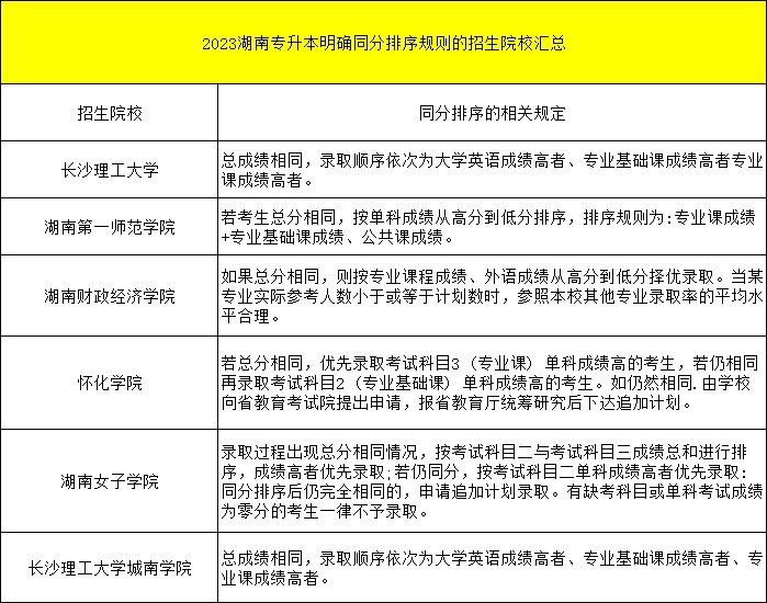 都逐年扩招了，湖南专升本为何还是越来越卷？