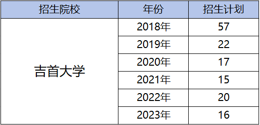 都逐年扩招了，湖南专升本为何还是越来越卷？